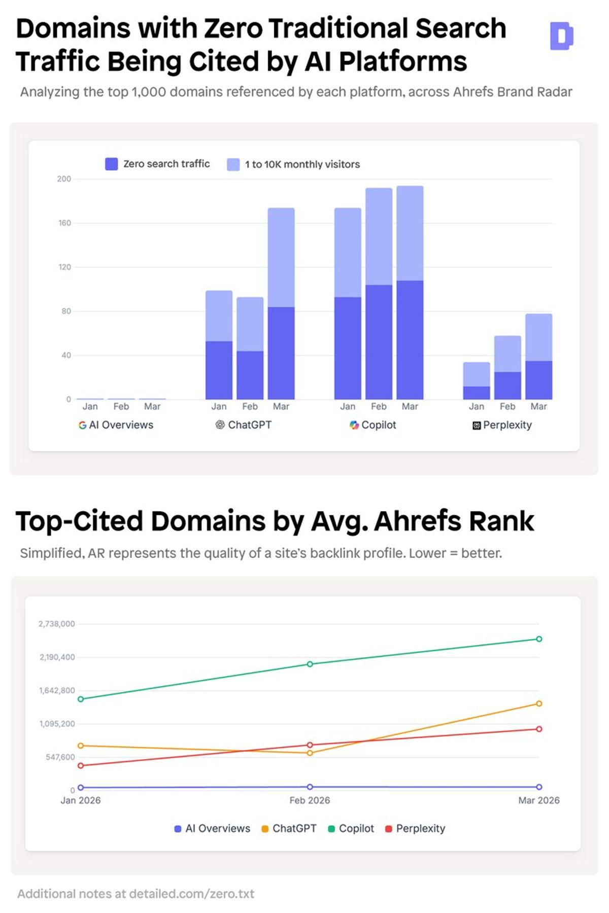 AI Search Engines Facing Rising Low‑Quality Spam Content