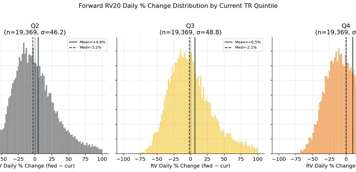 Explore EWY Volatility Patterns with Handy YFinance Toolkit