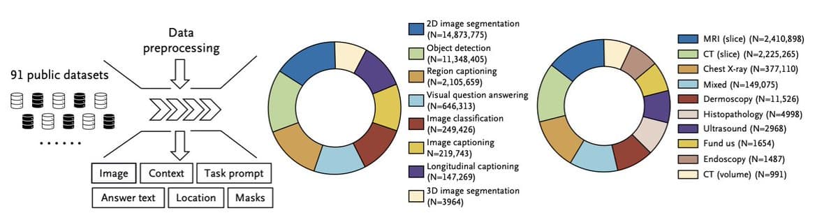 AI Generalist Excels Across Diverse Medical Imaging Modalities