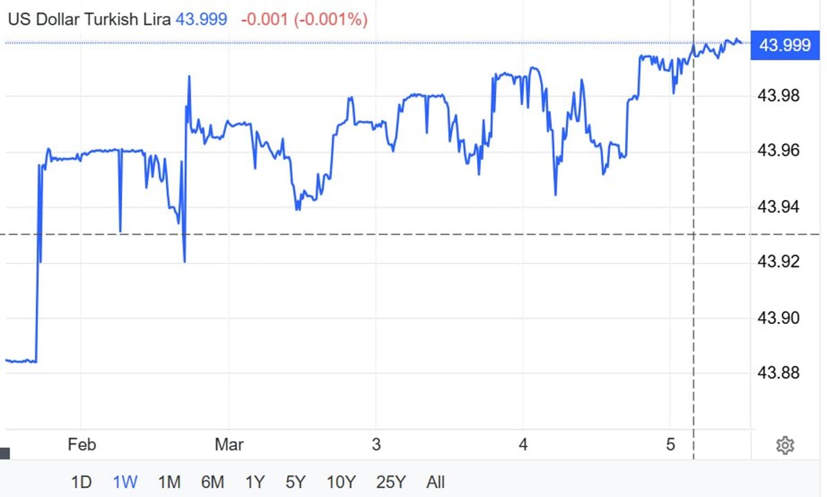 Watch the Metric Near Critical 44 Threshold