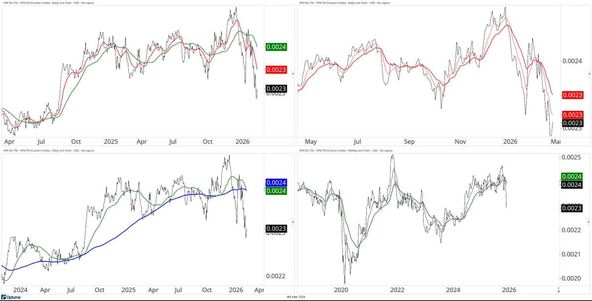 ZEB Outperforms TSX Financials Across All Timeframes