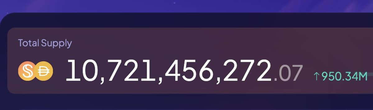 Sky Pulls $950M Stablecoin Inflows Amid Global Turmoil