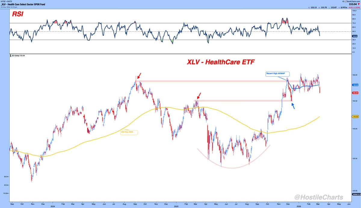 Beware of Hype‑driven Breakouts and Silent Failures