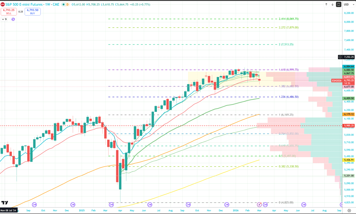 ES_F Weekly Hits 1.618 Extension, AVWAP at 6460