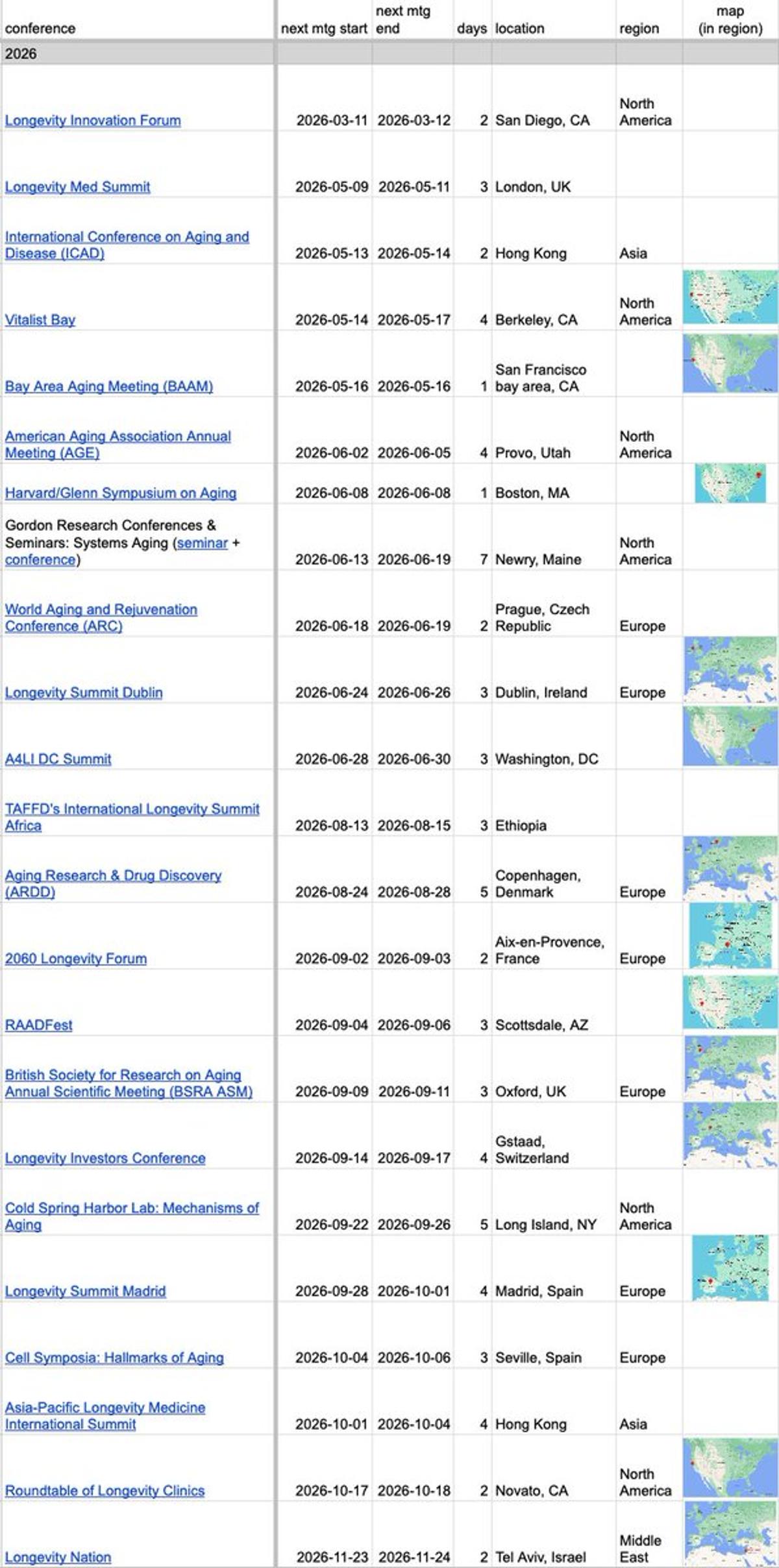 Longevity Conference Calendar Revealed, Forum Starts Next Week