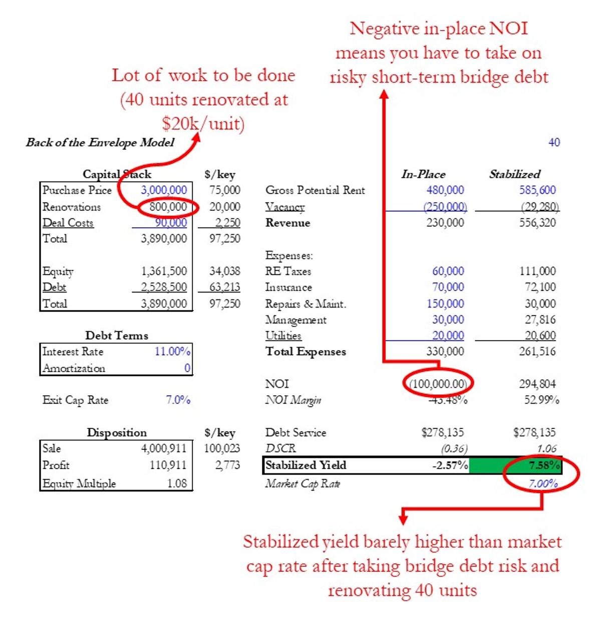 Walk Away When Bridge Debt, Low DSCR, Thin Yield Spread