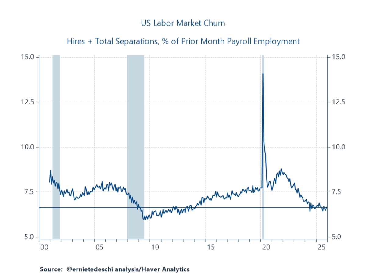 Young Non‑College Workers See Sharp Employment Decline