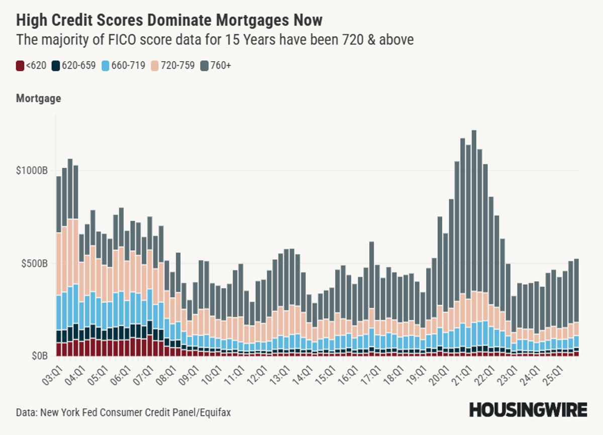 Homeowner Numbers Stagnant; New Laws Fuel Economic Shift