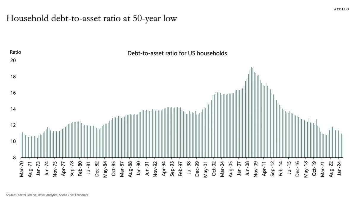 Discard Outdated Housing Debt Bubble Narrative