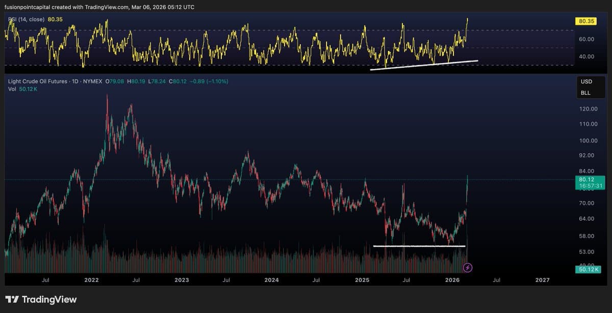 Silver Rally Driven by Speculation, Not Fundamentals