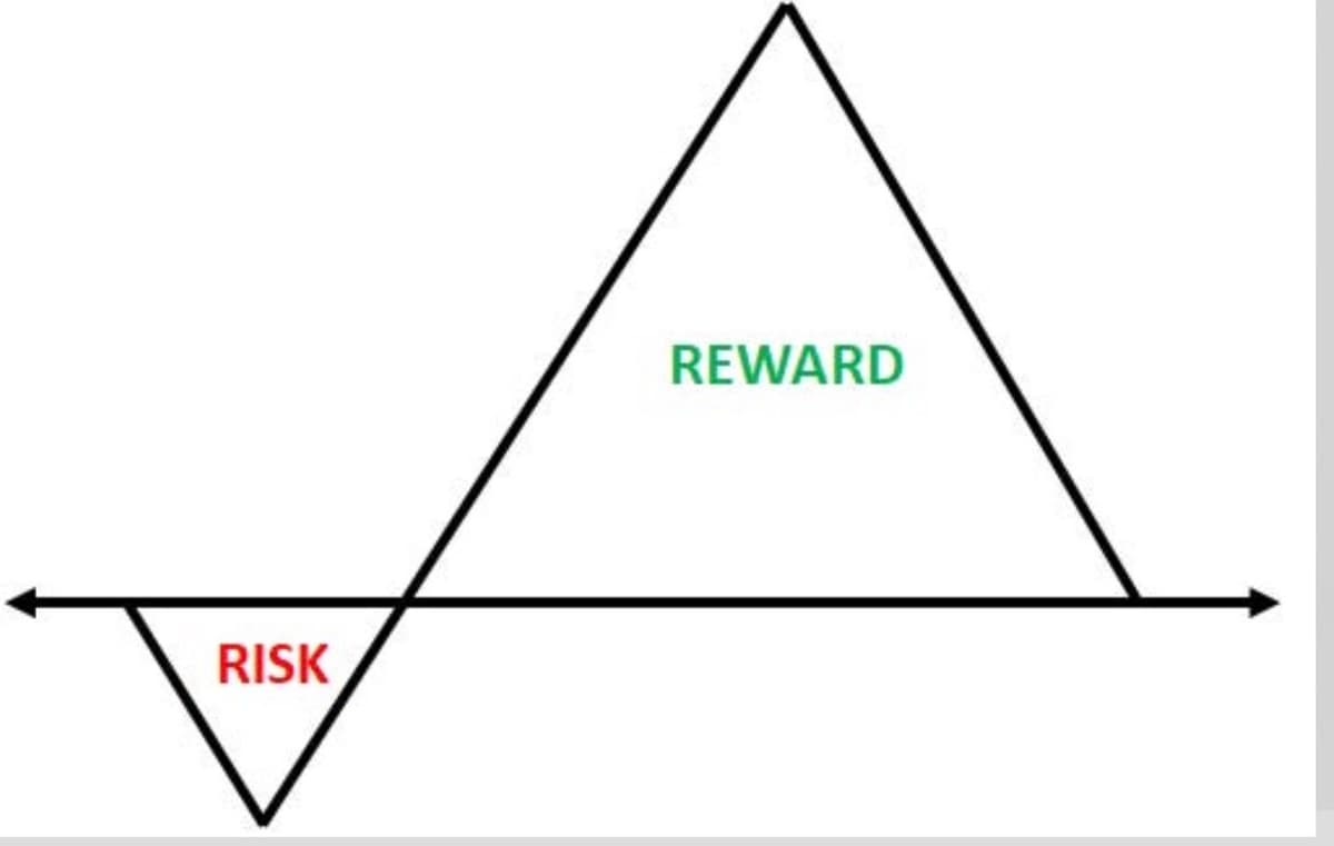 Prioritize Asymmetrical Risk-Reward Over Being Right