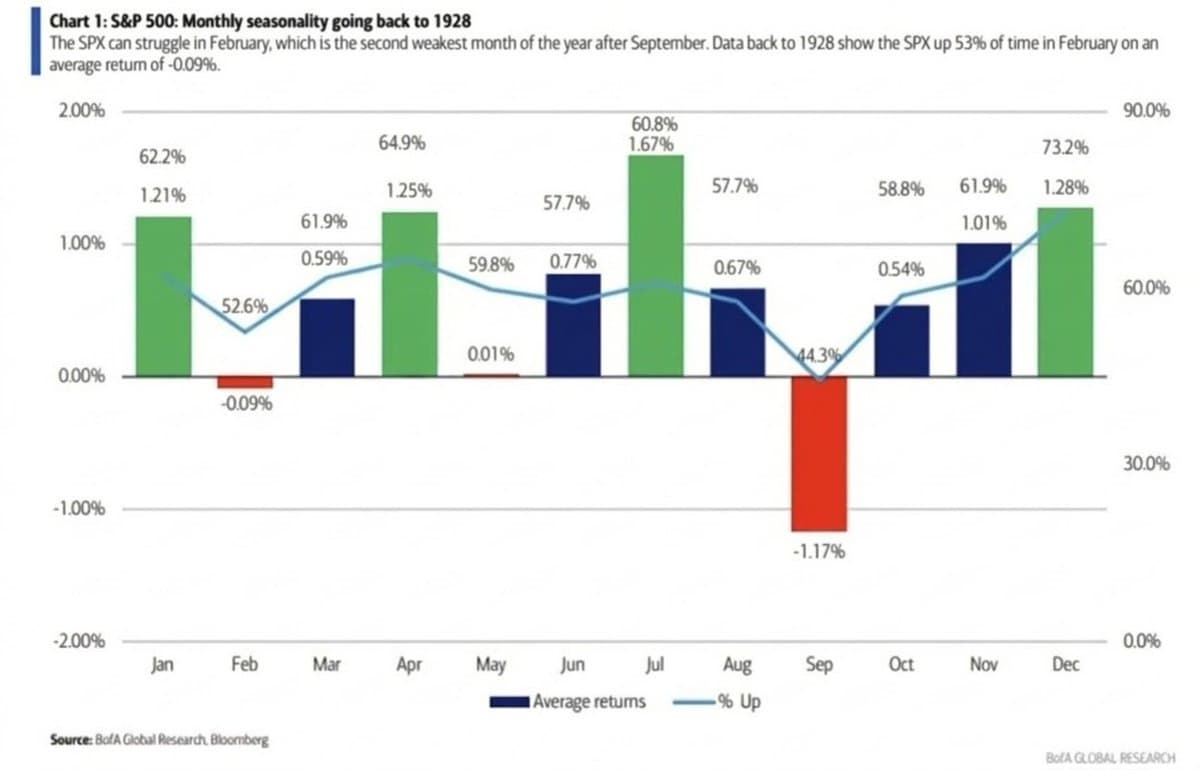 March Beats October, Delivers Positive S&P Return