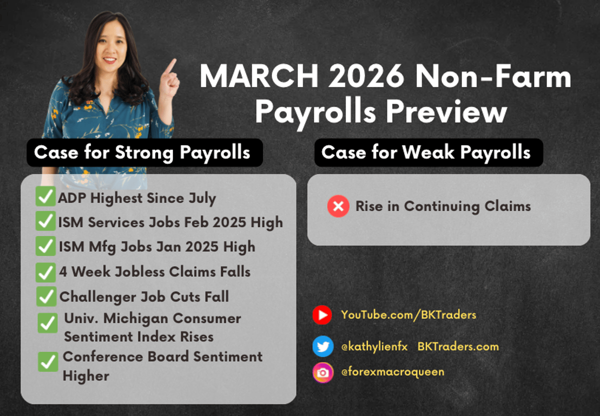 Leading Indicators Signal NFP Beat, Live Trade at 8:10