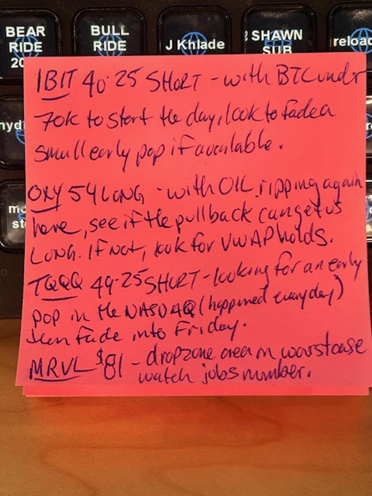 Jobs Data Sparks Early Volatility Across Crypto, Oil, Tech