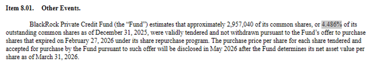 Private Credit Redemptions Stay Under 5% Cap Amid Bear Market