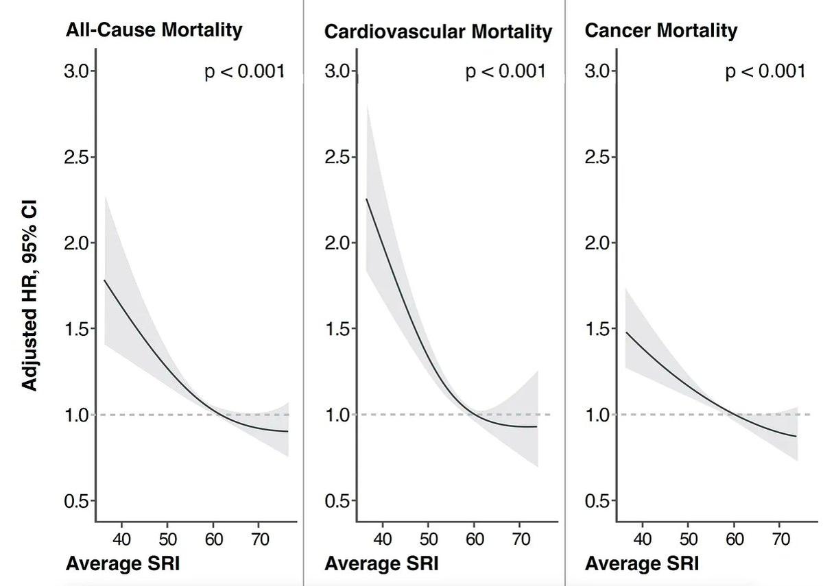 New Sleep Regularity Index Reveals Hidden Rest Patterns