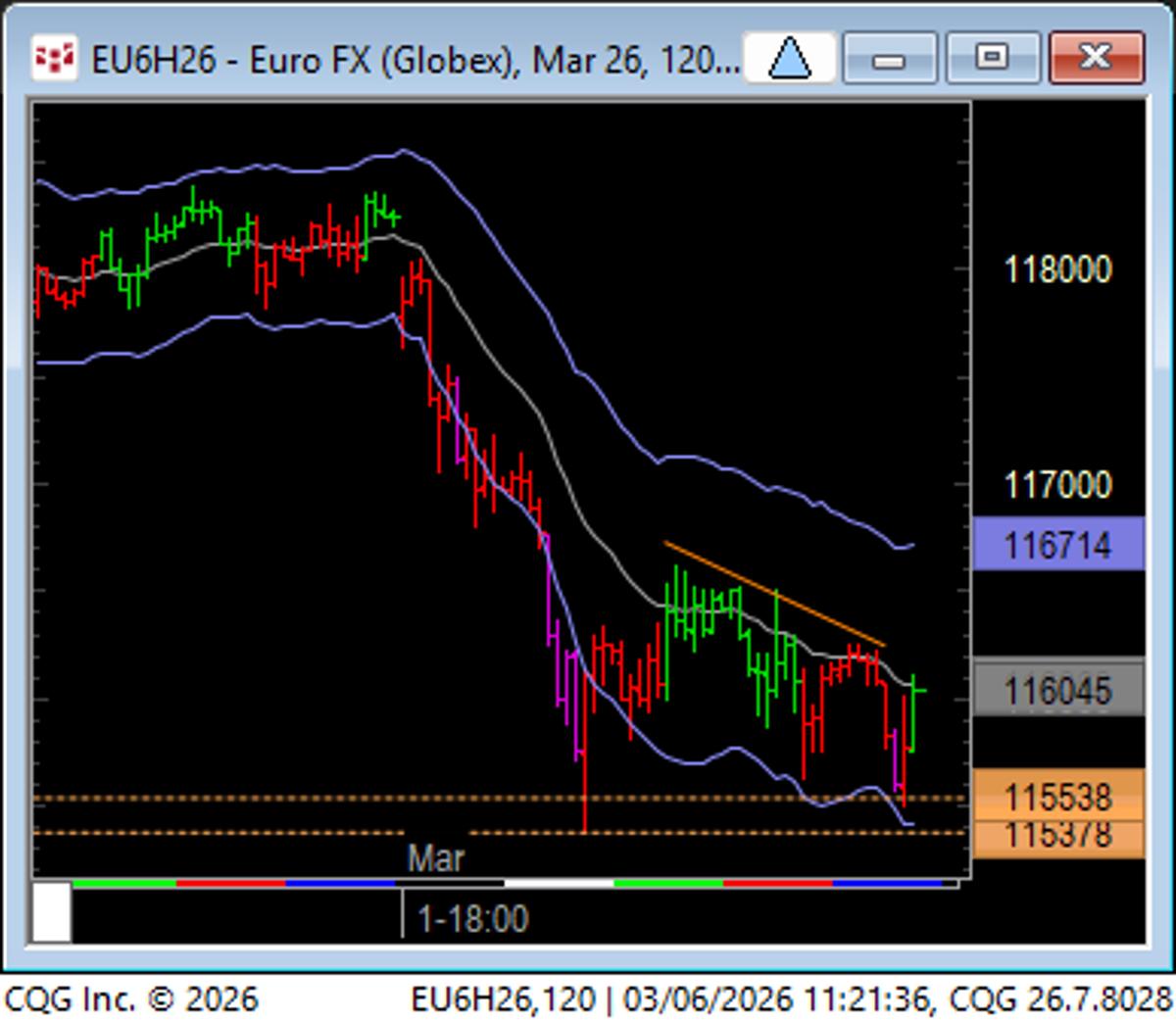 EC Inverse Hits Resistance, May Extend Range
