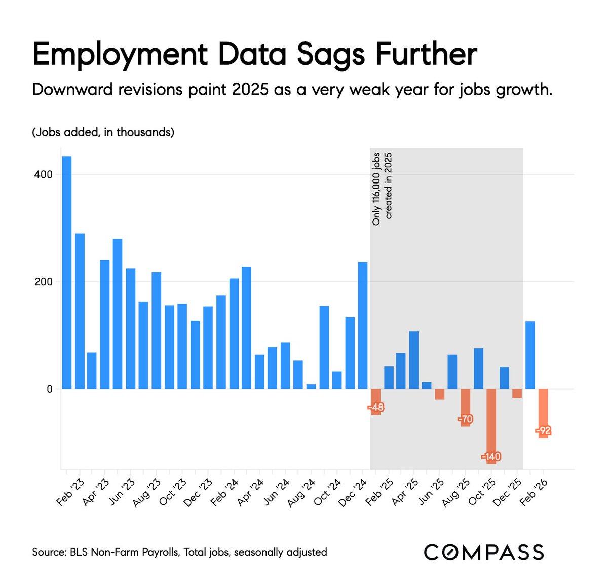 Inflation and Job Loss Cripple 2026 Real Estate