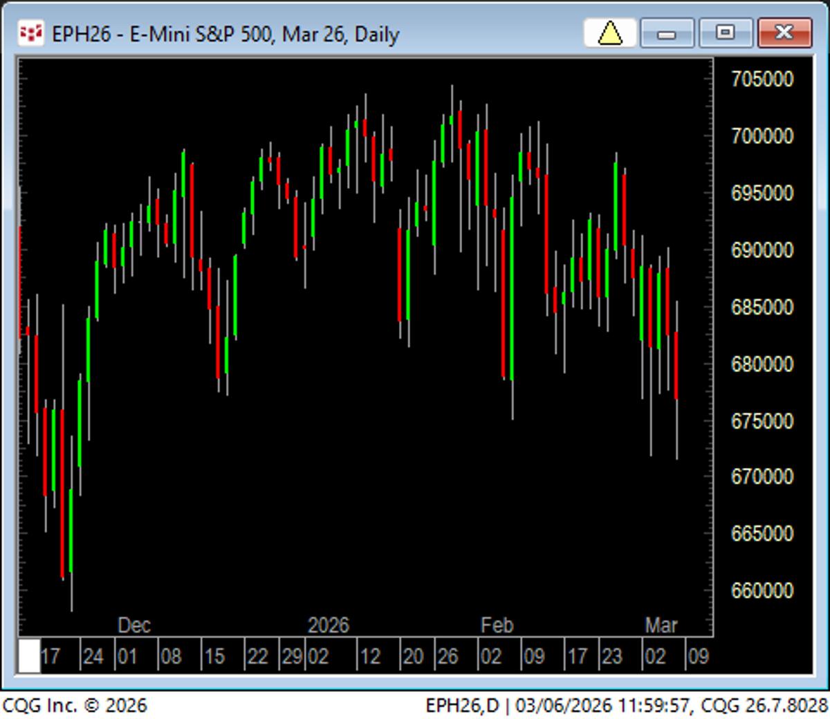 Support Negligible when Energy Components Fall Below 4%