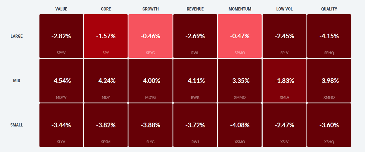 Stocks Suffering, Software Masks QQQ Decline