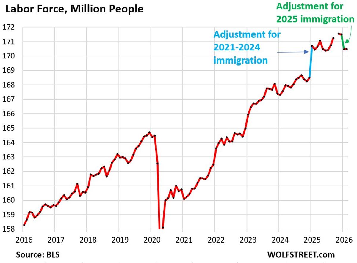 2025 Labor Supply Drops Amid Immigration Crackdown