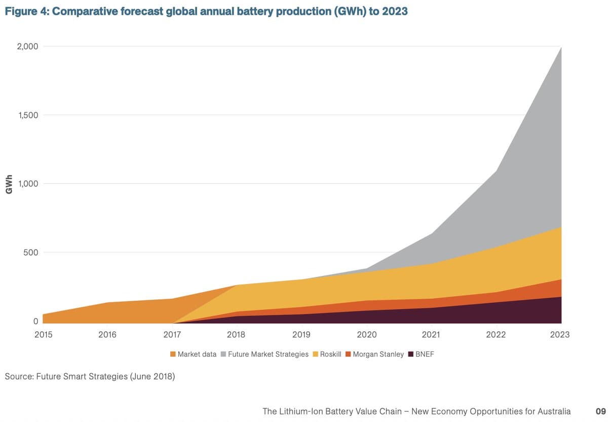 Website Maintenance Wipes Key Lithium Report; Open Access Saves It