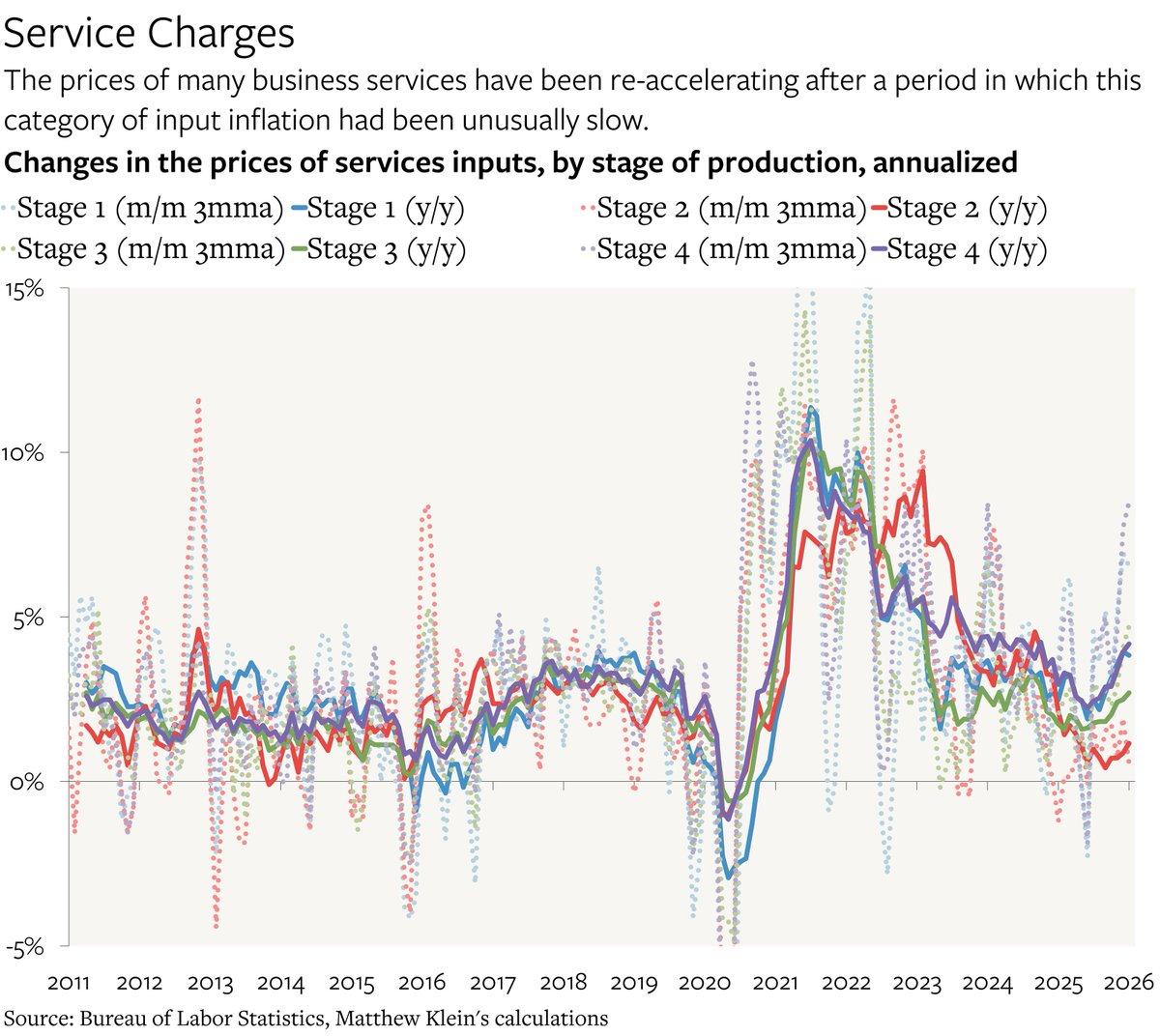 Third Inflation Shock May Reset Economic Normal