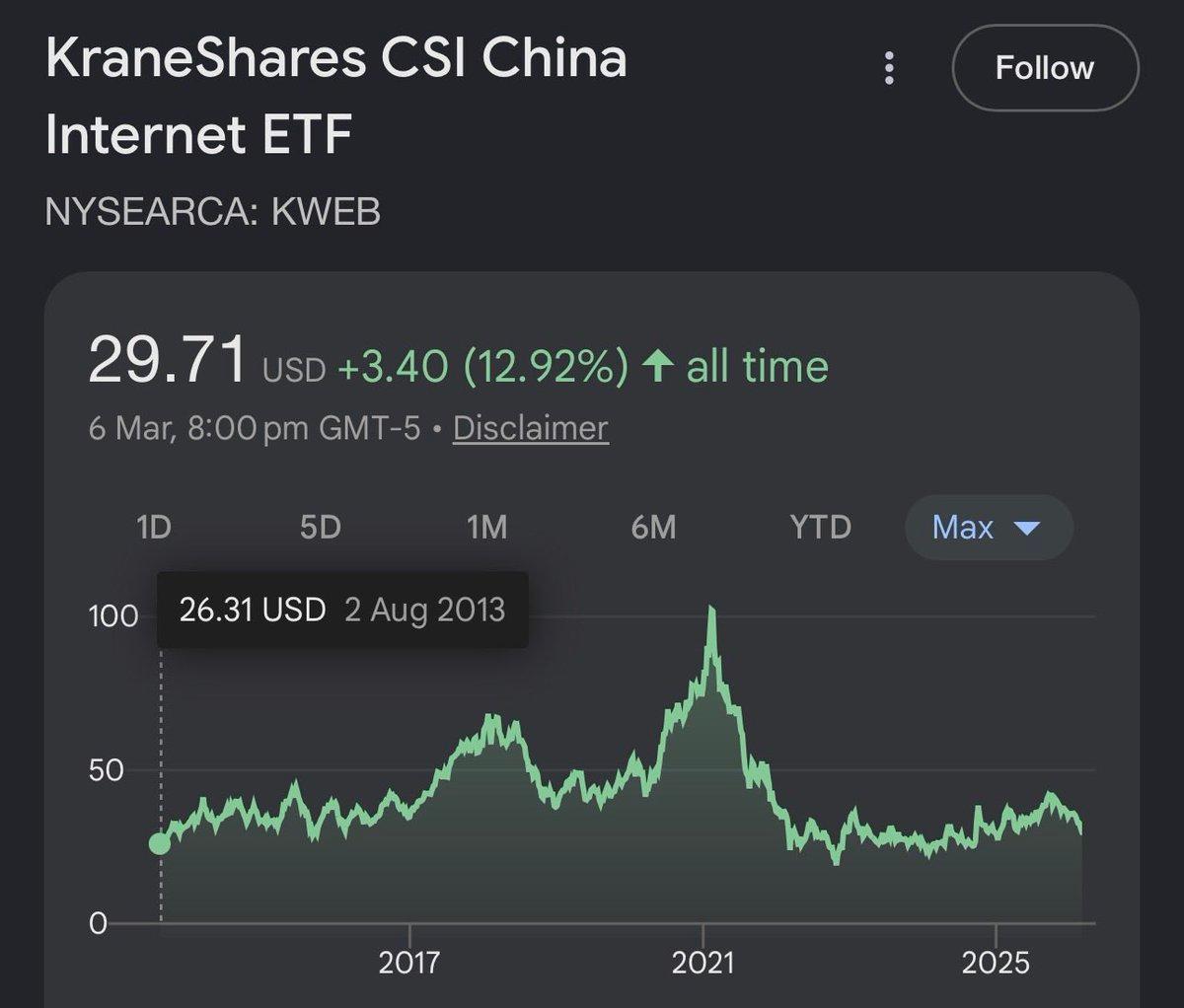 China Tech Lagged US Markets Amid Dilution and Governance Issues