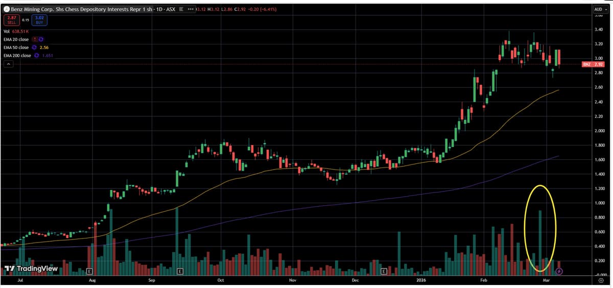 Topdrill LinkedIn Comments Spark New BNZ