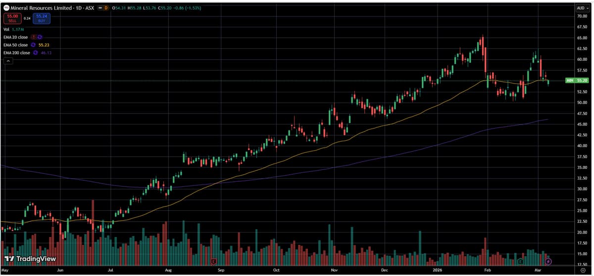Haul Road Remains Clear Post-Cyclone, No Issues Reported
