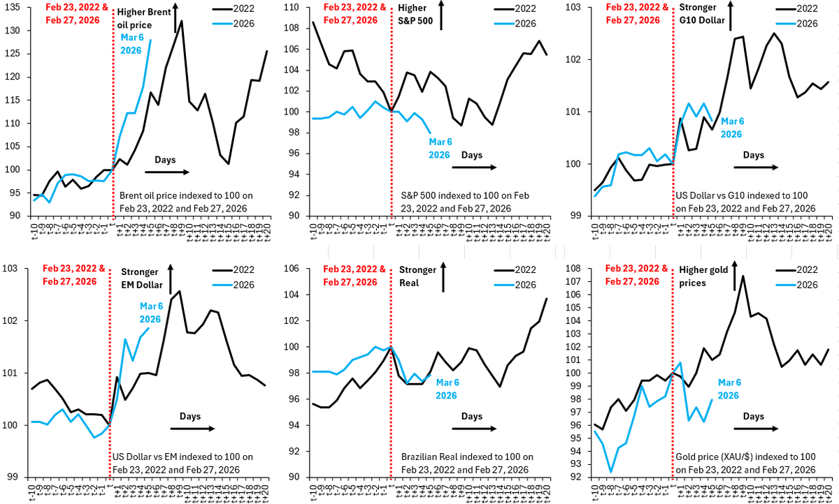 Dollar Weakness, Not $100 Oil, Drives the Trade