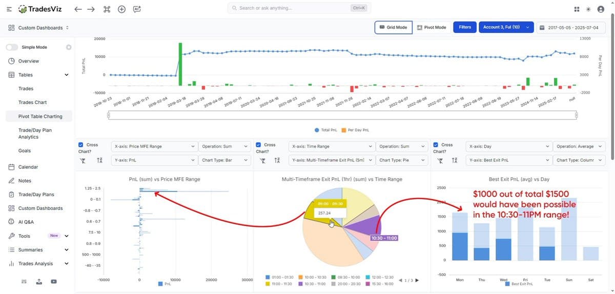 30‑Minute Window Holds 67% of Your Profit