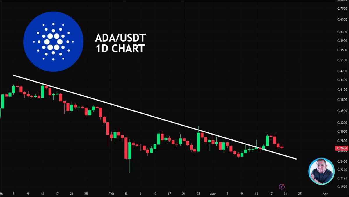 ADA's Next Support Lies at Upper Descending Trendline