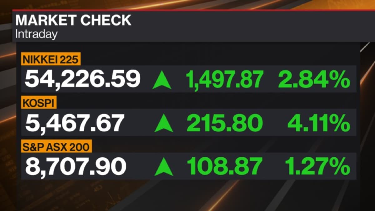 Asian Markets Rally, but Volatility Warns Fight Isn’t Over