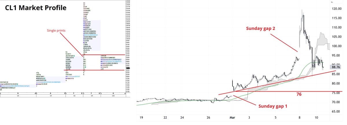 Buy Crude at 83‑92; Below $75 Signals End