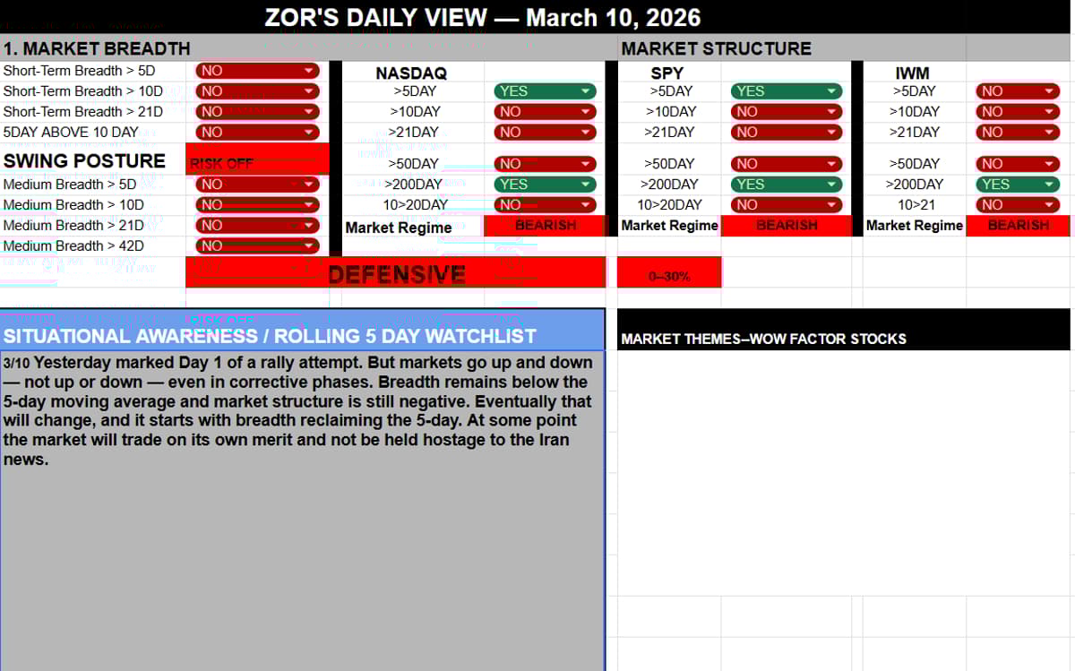 Breadth Below 5‑Day MA Signals Pending Market Shift