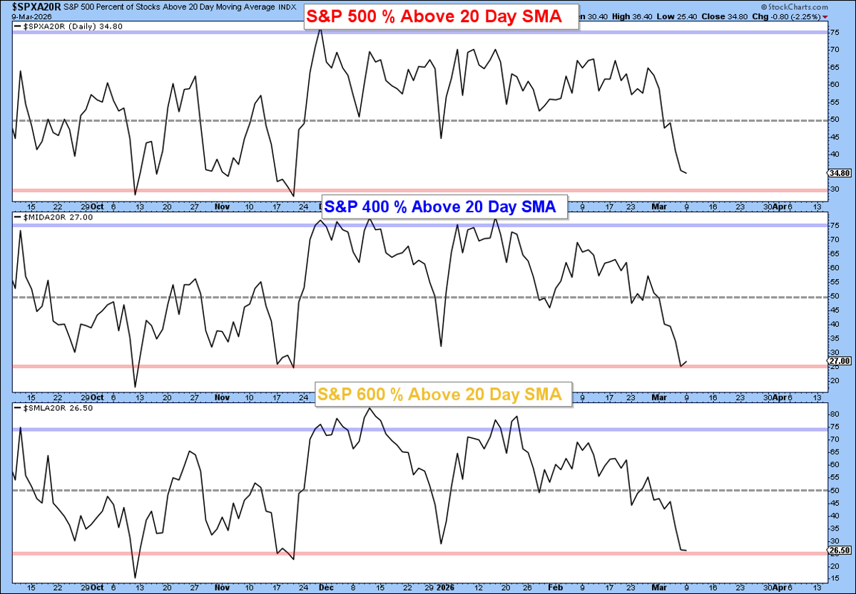 Friday Bounce Expected, but Follow‑through Remains Uncertain
