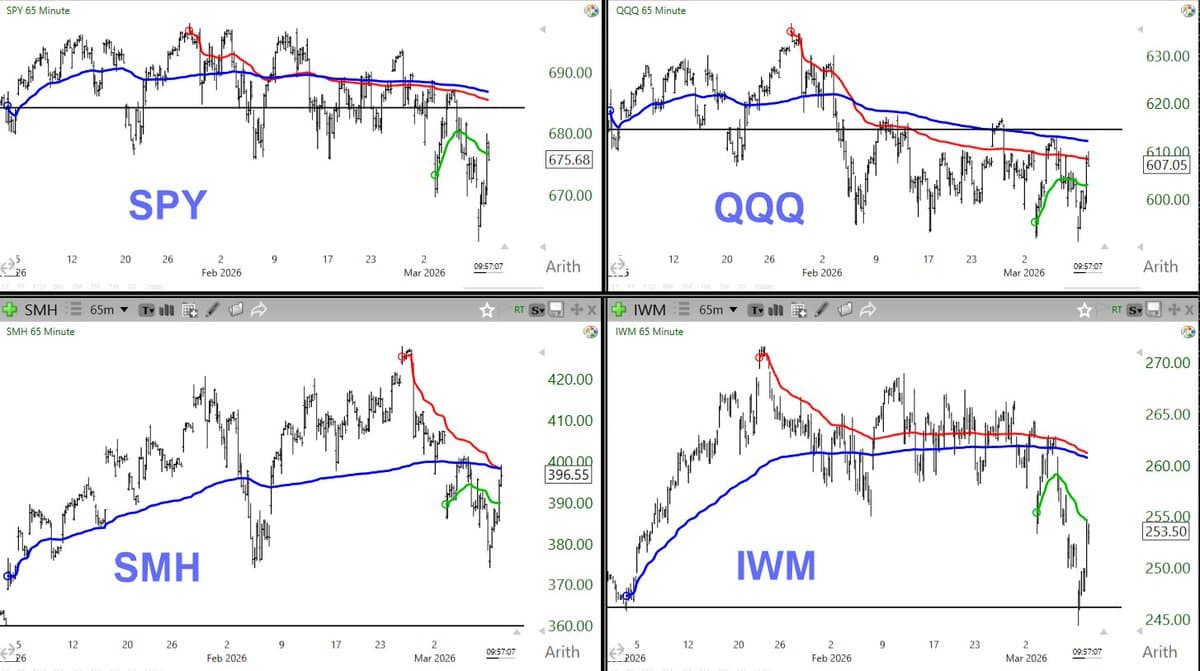 VWAPs Above 2025 Close Signal Caution Ahead