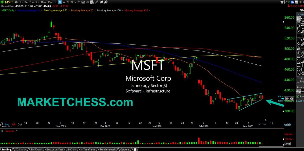 Software Bottom Call Uncertain as Microsoft Bounces Weakly