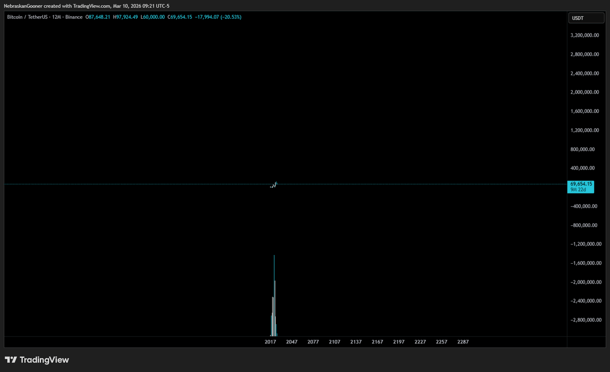 Zoom Out on Bitcoin to See Smoother Trend