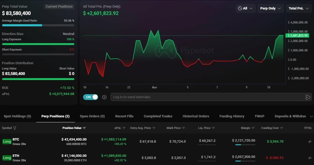 Whale's $83M Leveraged Crypto Longs Face Wipeout