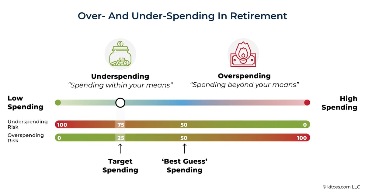 Reframe Retirement Risk: Balance Overspending and Underspending