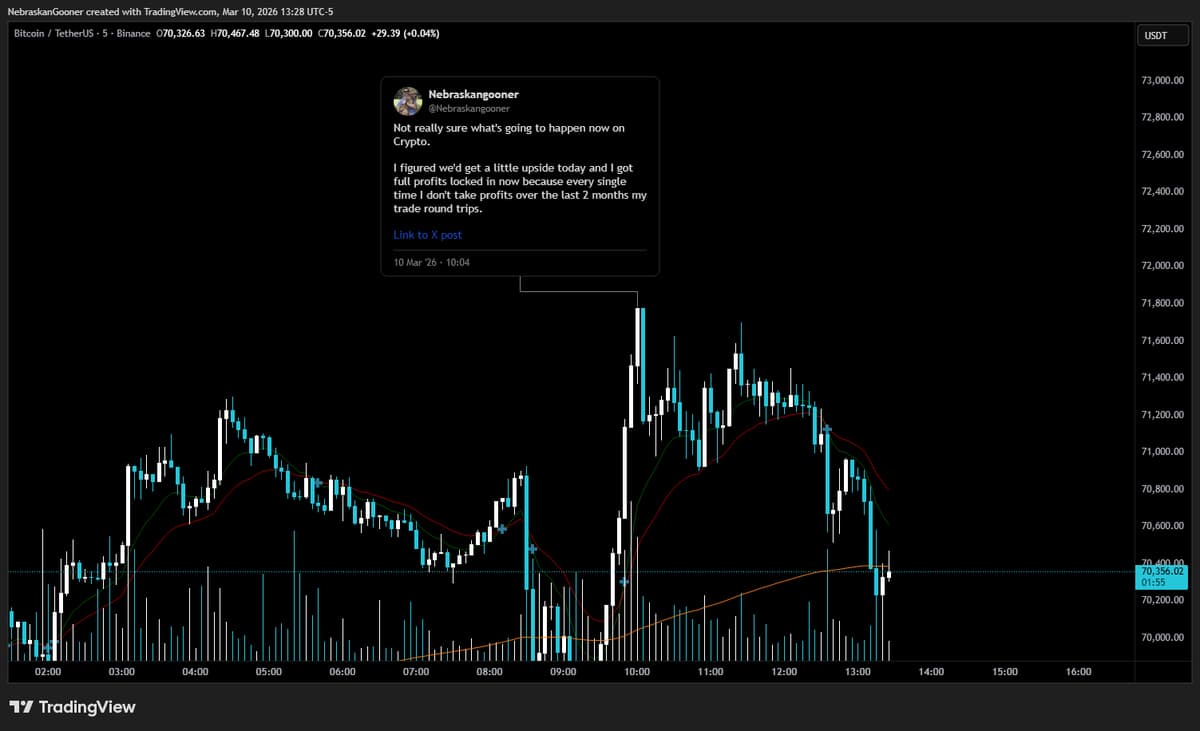 Held Profits Amid Market Chop, Avoided Round‑trip Loss
