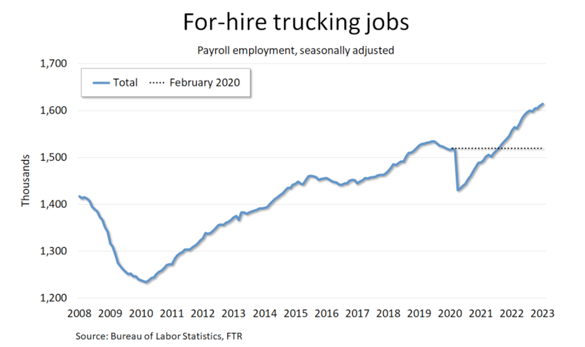 Mass Truck Driver Layoff Panic Was Overblown