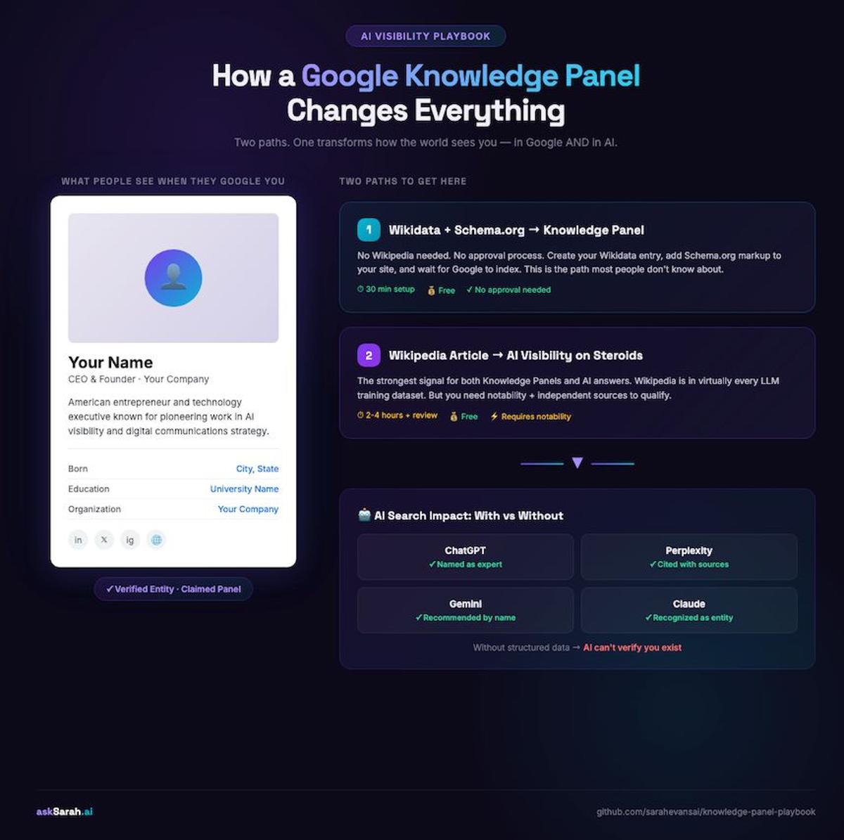 Get AI and Google Visibility without a Wikipedia Page