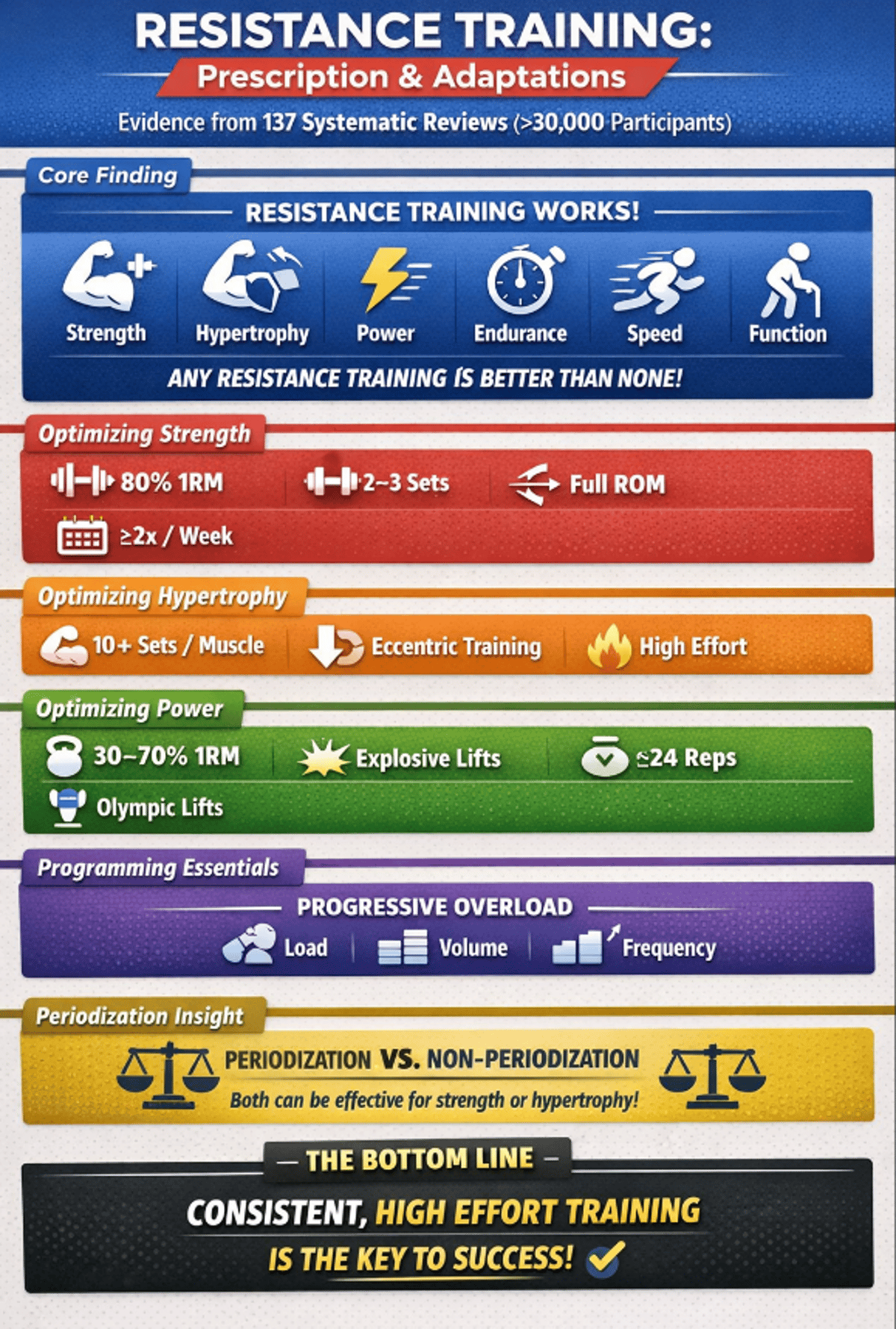 New ACSM Guidelines Elevate Evidence‑Based Resistance Training