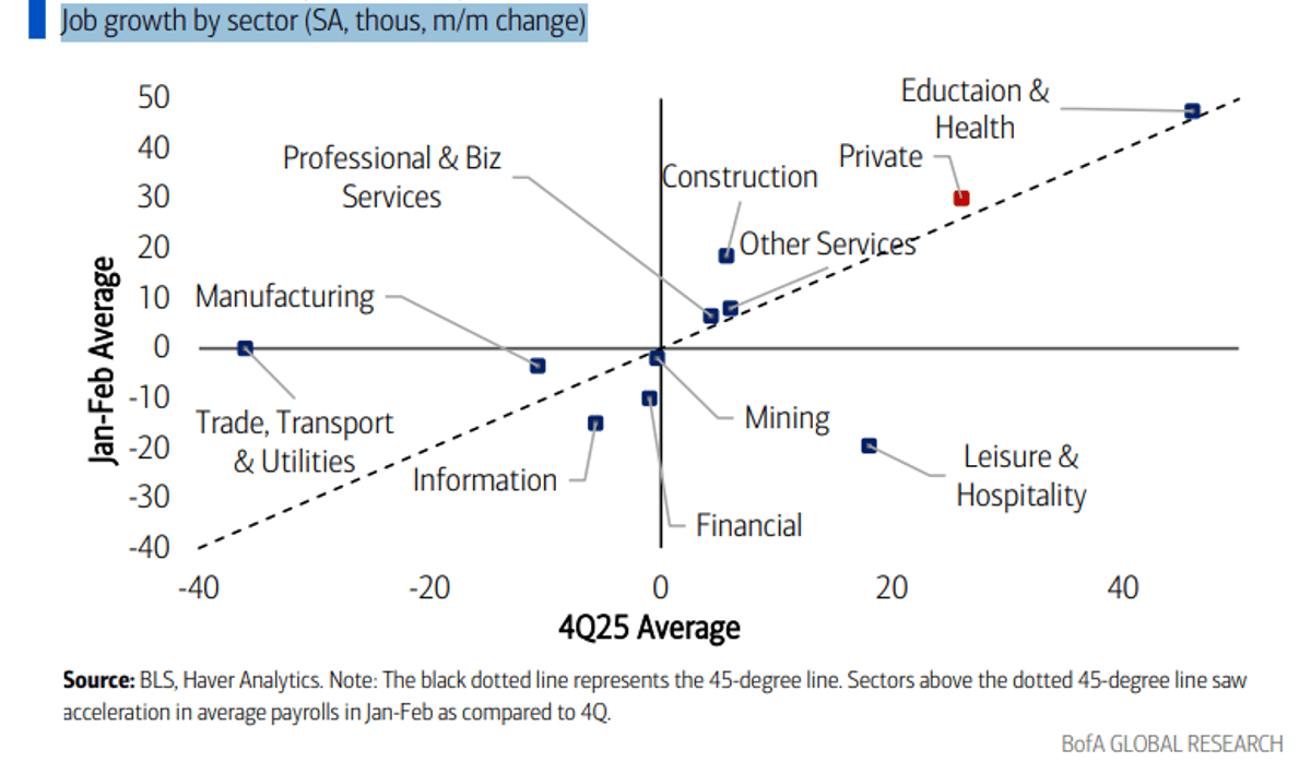 Job Growth Holds Steady, More Sectors Accelerating