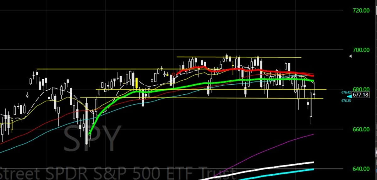Market Breadth Weakens, Indices Retrace—Patience Over Hope