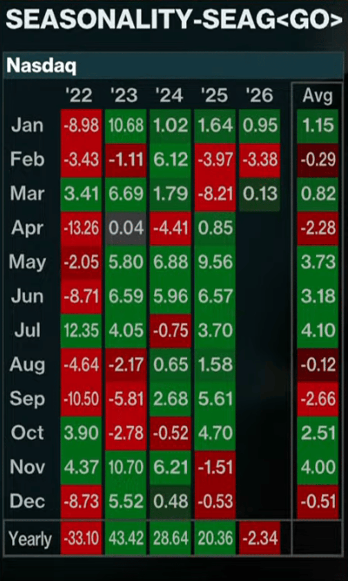 Nasdaq Climbs, Tech Leads Ahead of Nvidia AI Event