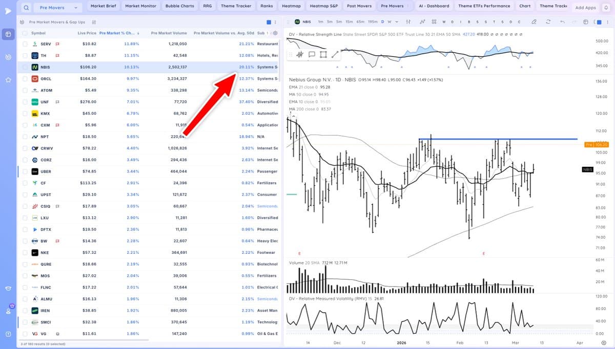 NVDA Pre‑market Gap Hits 20% of Average Volume